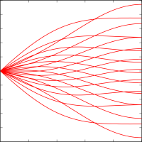 Quantization of the Brownian motion