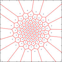 Gaussian quantization